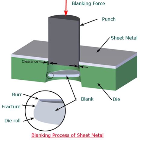 buffalo sheet metal|metal fabrication buffalo ny.